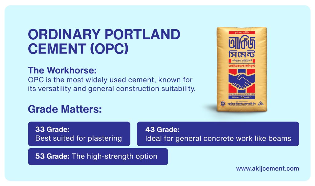 akij ordinary portland cement (OPC) features